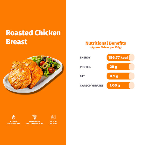 Grams Calories In Ounces Of Chicken Nutrition Facts Oz Grilled
