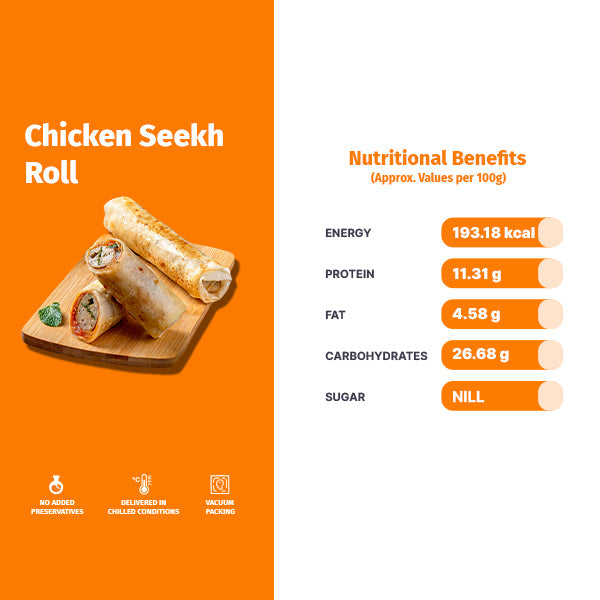 CHICKEN SEEKH ROLL