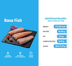 BASA FISH